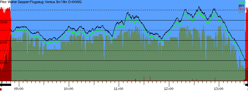 Barometer